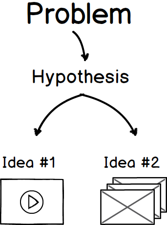 Hypothesys