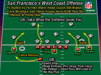 West Coast Offense