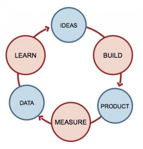 Lean-Startup-cycle-287x300
