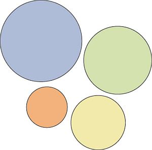 visual hierarchy circles