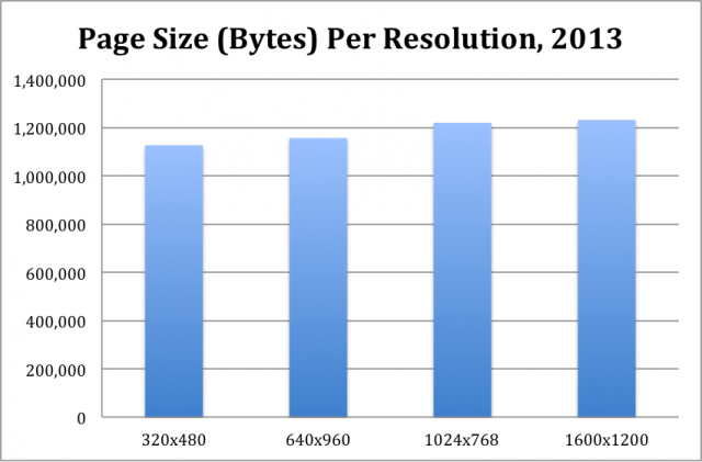 2013-page-size-per-resolution