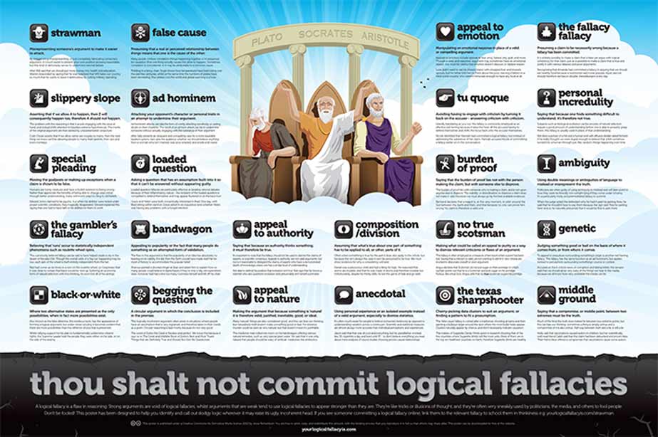 importance of fallacies