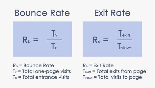 Résultat de recherche d'images pour "What Is An Exit Rate"
