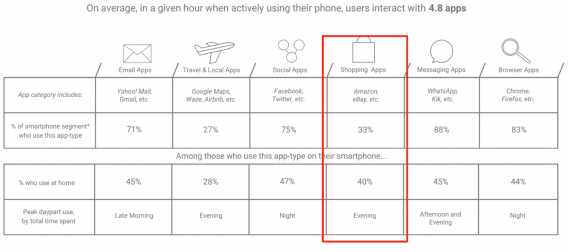 think With Google - App usage